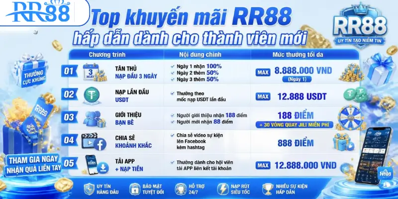 Top khuyến mãi RR88 hấp dẫn dành cho thành viên mới